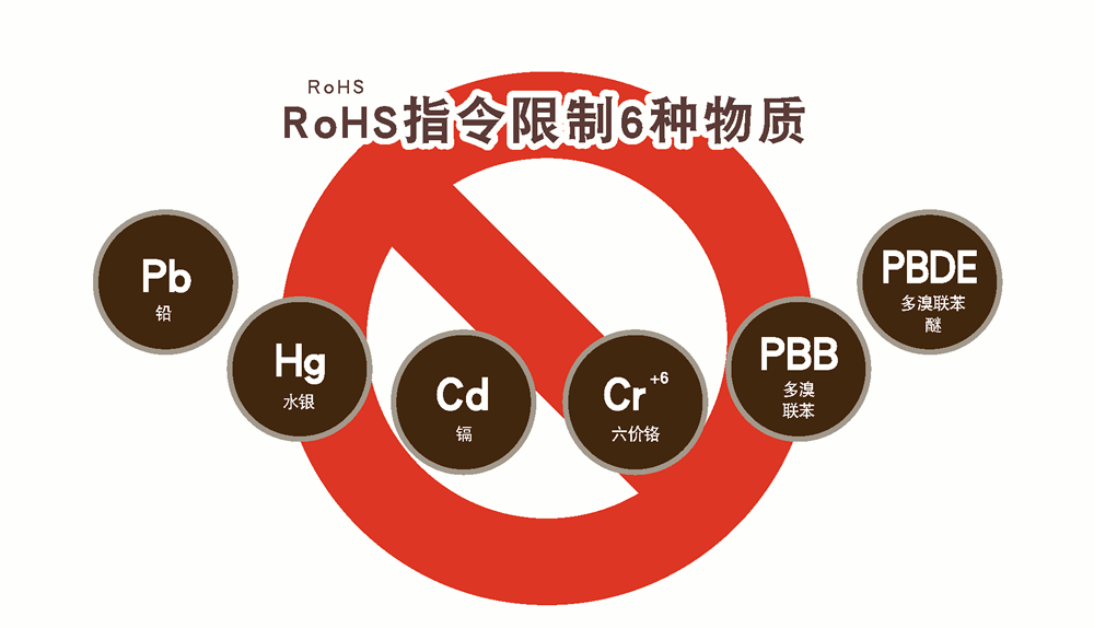 RoHS認(rèn)證規(guī)定哪些限制材料？