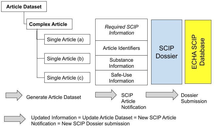 SCIP數(shù)據(jù)庫(kù)通知 SCIP數(shù)據(jù)庫(kù)通知