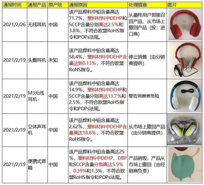 rohs召回案列 rohs召回案列