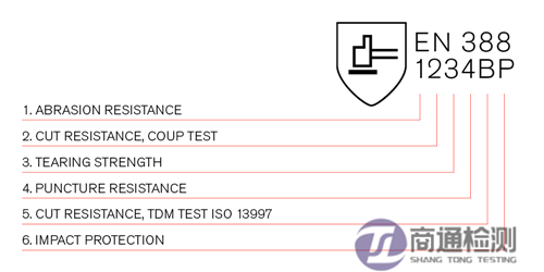 EN 388手套等級(jí)含義 EN 388手套等級(jí)含義