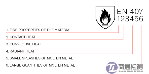 EN 407: 2004等級(jí)含義 EN 407: 2004等級(jí)含義