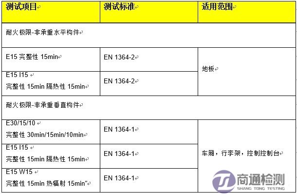 EN45545-3測試項(xiàng)目 EN45545-3測試項(xiàng)目